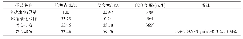 表4 连续冷冻结晶中试实验结果