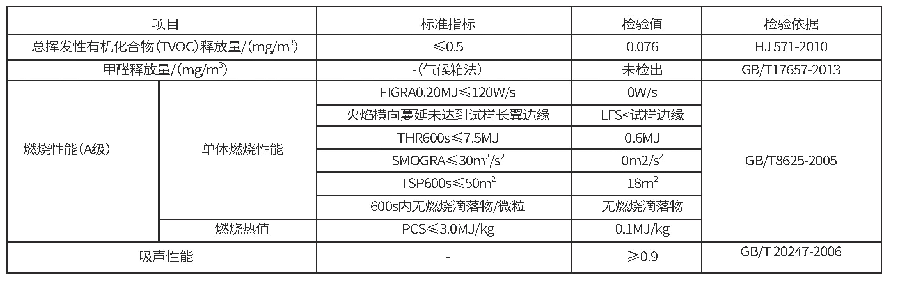 表2 AGG聚砂无缝吸声系统主要物理性能