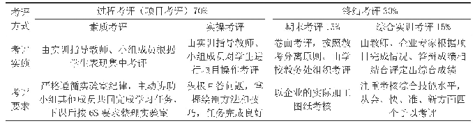 表1 项目学习评价表：项目教学法在中职CAXA电子图板课程中的应用