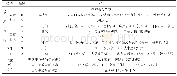 《表1 基于计算机的课堂互动分析编码》