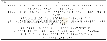 《表1 高中信息技术课网络基础模块“网络协议与安全”掌握量表》