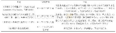 表1 自闭症儿童社会交往沟通障碍评估内容总结与对比