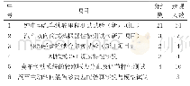 表1 汽车实验教学中心开放性实验项目（2019年春季数据）