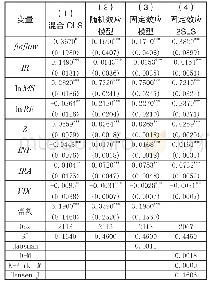 表1 全样本回归结果：短期国际资本流动对股票价格的影响研究