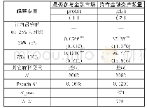 《表6 财富分层与金融资产选择关系的稳健性检验》