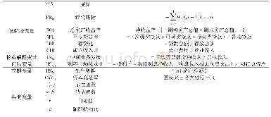 表4 指标说明：净利差、中间业务与银行绩效——基于2000～2018年上市银行数据