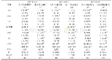 表6 模型（1）分组回归结果