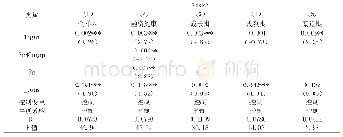 表1 0 稳健性检验：更换被解释变量