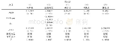 表1 3 内生性检验：2SLS回归结果