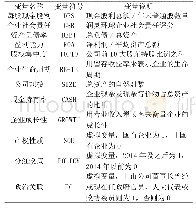 《表1 主要变量及变量说明》