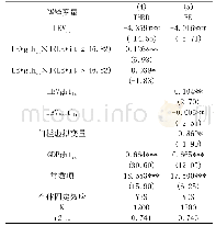 表6 模型（2）估计结果及稳健性检验结果