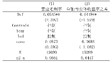 表6 数字金融与企业营业毛利率、金融与实体收益率之差的回归结果