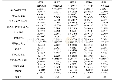 《表3 流动人力资本对城市房价的分样本分析》