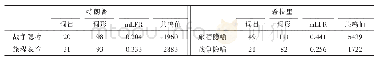 表1 特朗普和希拉里辩词中的隐喻分布情况