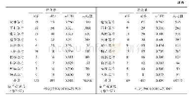 表1 特朗普和希拉里辩词中的隐喻分布情况