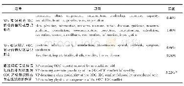 表5 2月5日语料价值趋近化