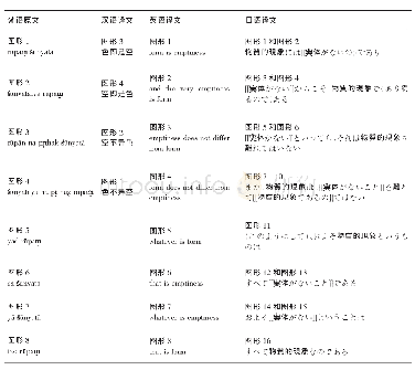 表1 图形和序列的对应情况