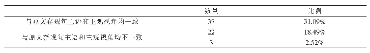 表1 两个译本选择相同主观视角时与原文的对比情况