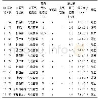 表1 气管食管瘘患者胃内气体氧浓度、内窥镜检查结果