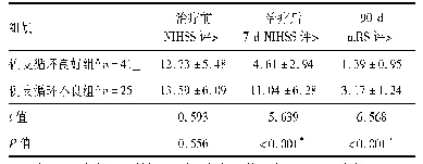 表3 两组MCA闭塞性AIS患者NIHSS、mRS评分的比较(x-±s，分)