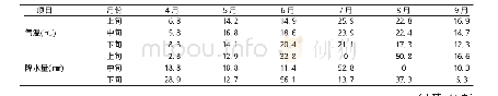《表2 2017年4—9月气象资料统计》
