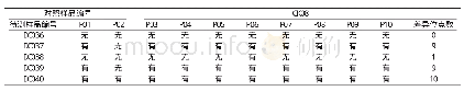 《表2 待测样品与对照CK08比对结果》