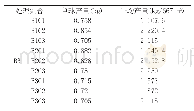 《表7 C1纯氮量下不同播期和密度对台绿5号产量的影响》