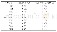 《表8 C2纯氮量下不同播期和密度对台绿5号产量的影响》