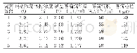 表1 浓度与雾滴喷洒效果测试