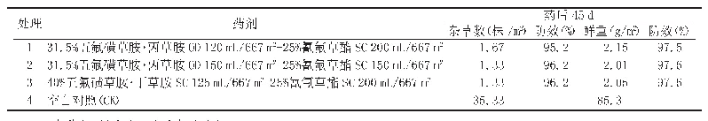 表2 31.5%五氟磺草胺·丙草胺OD不同处理对水直播田杂草综合防效