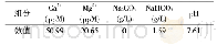 表1 未添加熟石灰粉的高硝卤水杂质成分