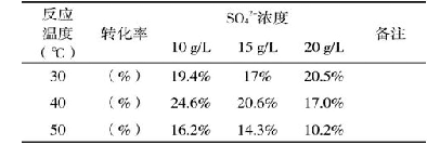 表3 转化率一览：石灰—芒硝—烟道气卤水净化工艺在陕北盐田应用的研究