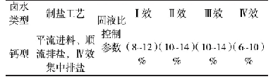 表5 钙型卤水Ⅳ效集中排盐固液比控制参数选择