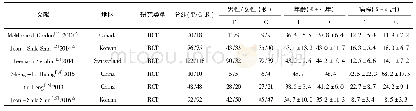 表1 纳入文献特点：推拿手法治疗腰椎间盘突出症临床疗效Meta分析