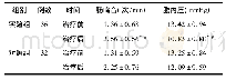 《表2 两组患者治疗前后肠鸣音、腹内压对比(±s)》