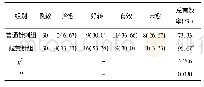 《表2 两组临床疗效比较[例(%)]》