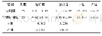 《表1 两组交感神经型颈椎病患者治疗前后NRS评分比较(±s)》