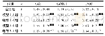表2 各组大鼠海马Ca M、Ca MKII、i NOS蛋白表达量比较(±s)