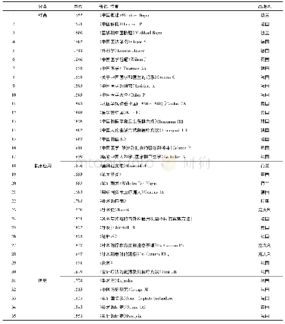 表1 17～19世纪欧洲出版部分重要针灸著述及相关文献