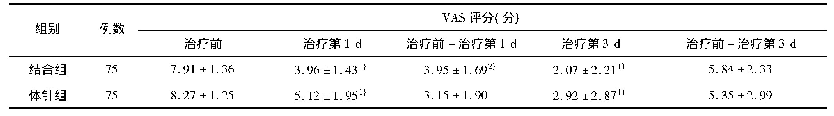 《表3 两组治疗前后VAS评分比较(±s)》