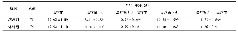 《表4 两组治疗前后MMS评分比较(±s)》