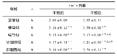 表2 各组大鼠干预前后Lee’s指数变化(±s)