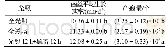 表5 不同光照条件对DJ-1菌丝生长速率及产孢量的影响