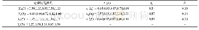 表7 灰色关联度计算结果