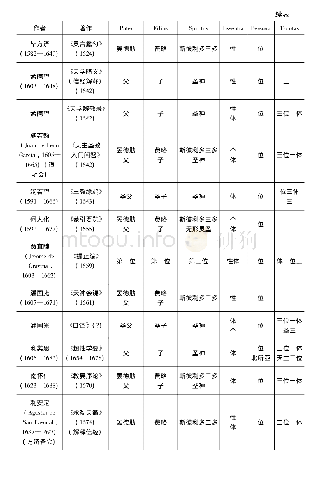 三一论在中国的翻译与诠释:以清初马若瑟《三一三》为中心