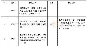 表1 市委图书馆入选《国家珍贵古籍名录》善本一览(1)