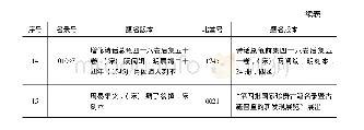 表1 市委图书馆入选《国家珍贵古籍名录》善本一览(1)