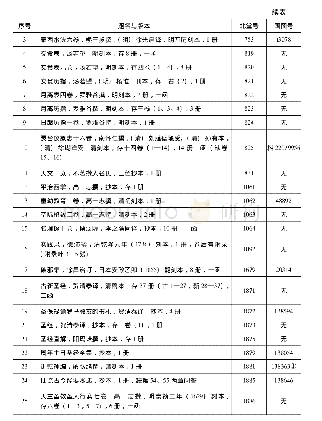 表2 北堂旧藏汉籍一览(2)