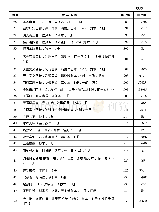 表2 北堂旧藏汉籍一览(2)