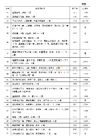 表2 北堂旧藏汉籍一览(2)